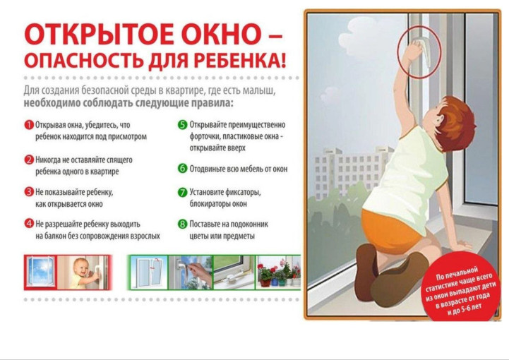 Памятка родителям о профилактике случаев выпадения детей из окон Памятка родителям о профилактике случаев выпадения детей из окон.